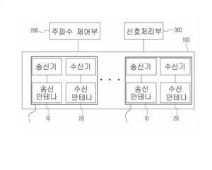 탐지 속도 향상을 위한 집합체 형태 지표 투과 레이더의 주파수 변화 시스템 Frequency variation System of Ground Penetrating Radar array for finding speed improvement