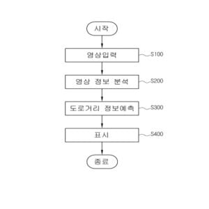 차량 부착 카메라의 영상 정보를 이용한 도로 거리 예측 방법 Road distance estimation method using image information of black box camera