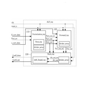 HEVC의 적응적 루프 필터 ADAPTIVE LOOP FILTER FOR HIGH EFFICIENCY VIDEO CODING