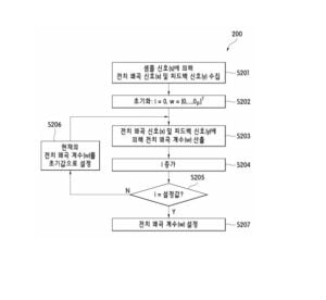 샘플 반복을 이용한 디지털 전치왜곡 방법 및 그 장치 Digital-predistortion method and device based on repeated usage of feedback samples