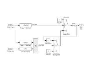 정격출력 유지를 위한 풍력터빈의 출력제어방법 및 그 시스템 Method and apparatus of power controller for regulating rated power in wind turbine systems