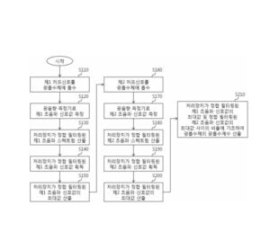 주파수 영역 광음향 측정에서 처프신호를 이용하여 광흡수계수를 산출하는 방법 METHOD FOR ESTIMATING OPTICAL ABSORPTION COEFFICIENTS USING CHIRP SIGNALS IN FREQUENCY-DOMAIN PHOTOACOUSTIC MEASUREMENT