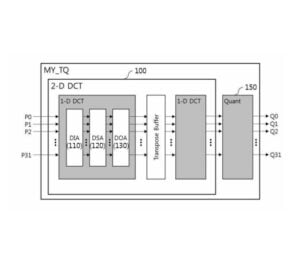 변환 모드에 따른 변환 양자화 방법 및 변환 모드에 따른 변환 양자화 방법을 수행하는 장치 Method for transformation and quantization based on transformation mode and apparatus for transformation and quantization based on transformation mode