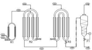 폴리프로필렌 중합반응 시 중합체의 시뮬레이션 방법 Method for simulating polypropylene polymerization