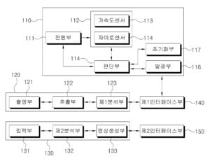 감정을 표현하는 수화보조 시스템 SIGH LANGUAGE ASSISTING SYSTEM EXPRESSING FEELINGS