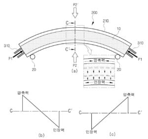 수평방향 프리플렉스 거더의 제작방법 및 이에 의해 제작된 불균일 법선응력이 상쇄된 곡선거더 Fabrication method for horizontal preflex girder and the curved girder with non-uniform normal stresses equilibrated