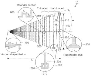 소형 광대역 대수 주기 안테나 Compact, wideband log-periodic dipole array antenna