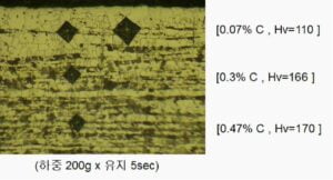 밸브 플레이트용 금속소재의 제조 방법 Manufacturing method of Metal material for Valve plates