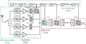 광대역 수신기 Broadband Receiver and a Receiving Method Thereafter