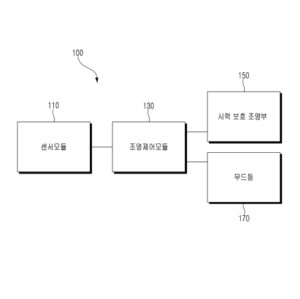 시력 보호를 위한 TV 조명 제어 장치 및 조명 제어 방법 DEVICE AND METHOD FOR CONTROLLING TV LIGHT