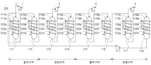 유사이동층 장치 및 그의 온도제어 방법(SIMULATED MOVING-BED APPARATUS AND TEMPERATURE CONTROL METHOD THEREOF)