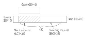 반도체 및 스위칭 소자 이종접합을 이용한 급경사 트랜지스터(Semiconductor and Switching material Hetero-junction steep-slope Transistor)