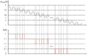 송전 시스템에서 컨버터 선충전 방법 및 이를 위한 제어기(METHOD OF PRE-CHARGING A CONVERTER IN A TRANSMISSION SYSTEM AND CONTROLLER FOR THE SAME)