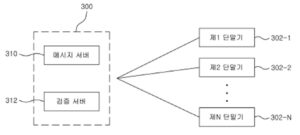 보안 및 익명 서비스 제공 시스템 및 방법(SYSTEM AND METHOD OF PROVIDING A SECURITY AND ANONYMITY SERVICE)