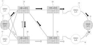 스위치박스를 이용한 무결절 프레임 전송방법(FRAME TRANSMISSION METHOD WITH ZERO RECOVERY TIME USING SWITCH BOX)