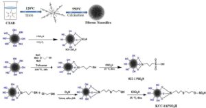 수송연료 전구체 제조용 촉매 및 이를 이용한 수송연료 전구체의 제조방법(Catalyst for Producing Transportation Fuel Precursor and Method for Producing Transportation Fuel Precursor Using Same)