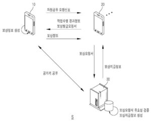 프라이버시를 보장하는 자원 공유 제어 시스템(RESOURCE SHARING CONTROL SYSTEM FOR GUARANTEEING PRIVACY)