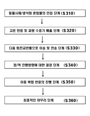 유기-무기질 복합비료 제조장치의 회전교반통의 사용방법(Method of Using the Rotary Stirring Apparatus for Organic and Inorganic Compound Fertilizers)