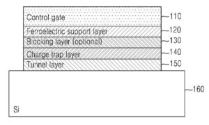 강유전 박막층을 결합한 전하 트랩 플래시 소자의 구조 및 동작 방법(Charge trap flash with ferroelectric thin film and its operation method)