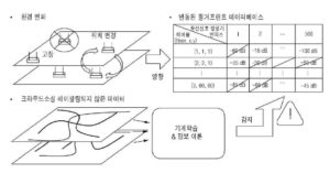 실내위치인식 시스템 성능유지를 위한 크라우드소싱 기반 무선신호세기 데이터베이스 갱신 알림 방법 및 장치(Method and Apparatus for Received Signal Strength Indicator Database Update based on Crowdsourced Data for Maintenance of Indoor Localization System)