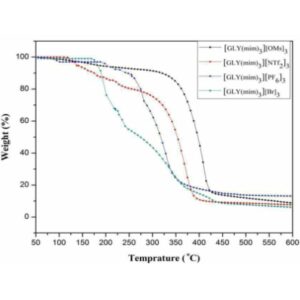 상온 이온성 액체, 이의 제조방법 및 이를 이용한 2-아지도알콜의 합성방법 IONIC LIQUIDS, AND THE METHOD FOR PREPARING THE SAME AND THE METHOD FOR SYNTHESIZING 2-AZIDOALCOHOL USING THE SAME