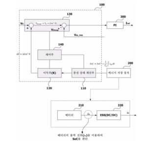 독립형 마이크로그리드의 안정적인 운영을 위한 충전 상태 기반의 드룹 제어 방법 및 장치 STATE OF CHARGE BASED DROOP CONTROL METHOD AND APPARATUS FOR THE RELIABLE OPERATION OF A STAND ALONE DC MICROGRID