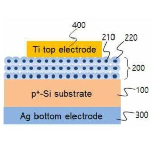 아날로그 멤리스터 및 멤캐패시터 특성을 갖는 전자소자와 그 제조방법 ELECTRIC DEVICE HAVING ANALOG MEMRISTIVE AND MEMCAPACITIVE CHARACTERISTICS AND MANUFACTURING METHOD OF THE DEVICE
