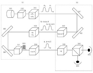 감춰진 편광을 가진 광자 다발들을 이용한 다단계 경로를통한 양자 암호화 방법 Method of quantum cryptography using blind photonpolarization quibits with multiple stages