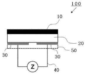 가스 센서용 조성물 및 이를 이용한 질소산화물 가스 센서 Impedance- metric NOx gas sensor and Its detection materials