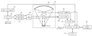 수분 측정 장치 APPARATUS FOR MEASURING MOISTURE OF OBJECT TO BE MEASURED