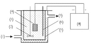 알루미늄계 금속의 플라즈마 전해 산화 표면처리방법 및 이로 인해 제조되는 알루미늄 금속 산화막 Plasma electrolytic oxidation coating method for Aluminum metal and aluminum metal-oxide