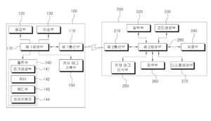 병리조직 검사 및 결과 관리를 위한 포메용 카세트 식별코드 출력시스템 INDENTIFICATION CODE PRINTING SYSTEM FOR EMBEDDING CASSETTE USING HISTOPATHOLOGIC EXAMINATION AND RESULT MANAGEMENT
