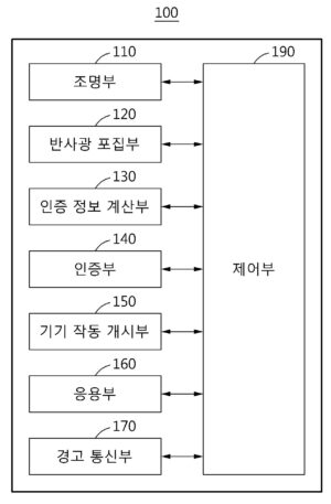 웨어러블 디바이스 인증 시스템 Authorization system for wearable devices