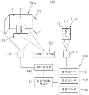 가상 스튜디오 연동 스마트 증강현실 서비스 시스템 및 방법 SMART AUGMENTED REALITY SERVICE SYSTEM AND METHOD BASED ON VIRTUAL STUDIO
