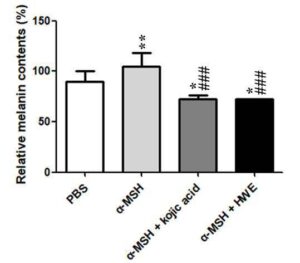 지황 열수 추출물을 유효성분으로 함유하는 피부 미백용 또는 색소 침착 개선용 화장료 조성물 Use of hot water extract from Rehmannia glutinosa for the whitening cosmetics to prevent pigmentation