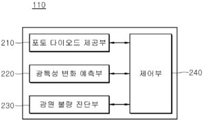 ＯＬＥＤ 시험 장치 및 방법 OLED TEST APPARATUS AND METHOD