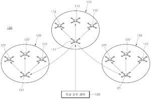 무인 비행체의 군집 비행 제어 시스템 SYSTEM FOR CONTROLLING CLUSTER FLIGHT OF UNMANNED AERIAL VEHICLE