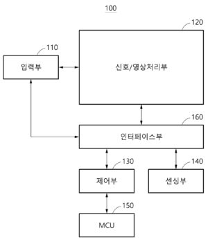 3차원 센서 기반 파워 테일게이트 제어 시스템 및 방법 SYSTEM AND METHOD FOR CONTROLLING POWER TAILGATE BASED ON 3D SENSOR