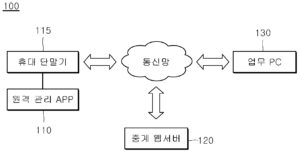 오프라인 대리 사용자 및 해커로부터 특정 컴퓨터 보호를 위한 실시간 대응 시스템 및 방법 REAL-TIME RESPONSES SYSTEM AND METHOD FOR PROTECTING SPECIFIC COMPUTERS FROM OFFLINE SURROGATE USERS AND HACKERS