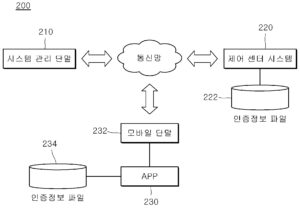 ＳＣＡＤＡ 제어망에서 강화된 운용자 인증 시스템 및 방법 ENHANCED OPERATOR AUTHENTICATION SYSTEM AND METHOD IN SCADA CONTROL NETWORK