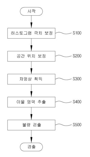 영상 정보를 이용한 회로의 불량 검출 방법 및 그 제어 시스템 Method and System for detecting failure in circuit using image information