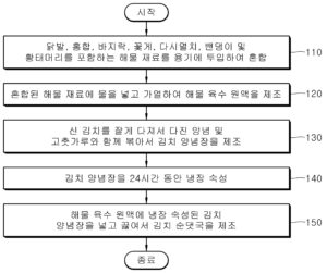 김치 순댓국 제조 방법 METHOD FOR COOKING KIMCHI SUNDAE SOUP