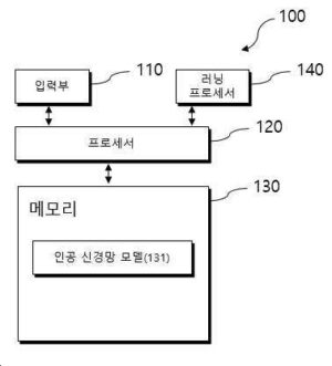 섬유 원단의 판매량을 추정하기 위한 전자 장치, 방법, 및 컴퓨터 판독가능 매체 ELECTRONIC DEVICE, METHOD, AND COMPUTER READABLE MEDIUM FOR ESTIMATING SALES RATE OF TEXTILE MATERIAL