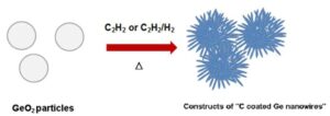 리튬 이차 전지용 음극 활물질, 이의 제조 방법, 및 이를 포함하는 리튬 이차 전지 NEGATIVE ELECTRODE ACTIVE MATERIAL FOR RECHARGEABLE LITHIUM BATTERY, METHOD FOR MANUFACTURING THE SAME, AND RECHARGEABLE LITHIUM BATTERY INCLUDING THE SAME