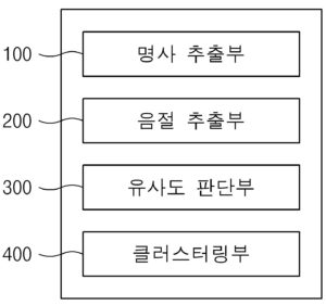 한국어 텍스트 클러스터링 시스템 및 방법 KOREAN TEXT CLUSTERING SYSTEM AND METHOD