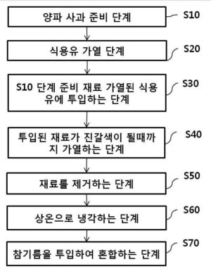 김밥용 조미액 제조방법 및 그를 이용한 김밥 GIMBAP SOUCE MANUFACTURING METHOD AND GIMBAP USING THE SAME GIMBAB SOUCE
