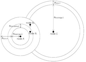 동적 무선 이동 네트워크에서 노드의 통신반경 및 송신파워 설정 방법 Method for setting transmission range and transmission power of node in dynamic mobile wireless network