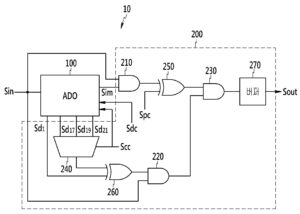 디지털 펄스 생성 장치 및 방법 APPARATUS AND METHOD FOR GENERATING ALL-DIGITAL PULSE