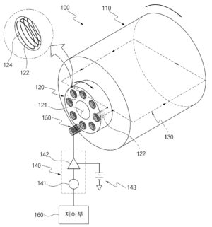 비접촉 ＤＣ 모터 Contactless DC motor