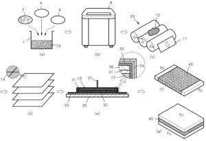 열전 장치의 n-타입 소자에 사용되는 멀티 스케일 복합재 및 그의 제조방법 Multiscale composites for n-type element of thermoelectric device and manufacturing method of the same